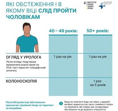 Онкоскринінг чоловіків і жінок: які обстеження і в якому віці треба проходити
