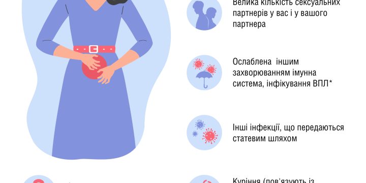 Що таке рак шийки матки?