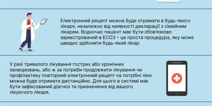 Основні факти про електронний рецепт на рецептурні ліки