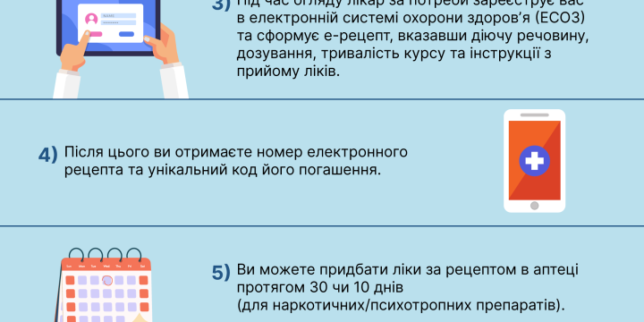 Як отримати ліки за електронним рецептом?