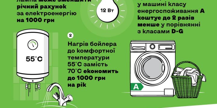 Загальноукраїнська інформаційна кампанія «Залиш ці гроші для себе»