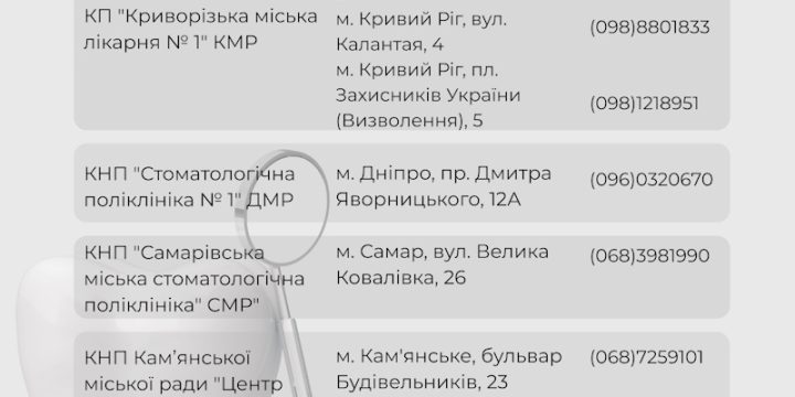 Безоплатне зуболікування та зубопротезування для захисників